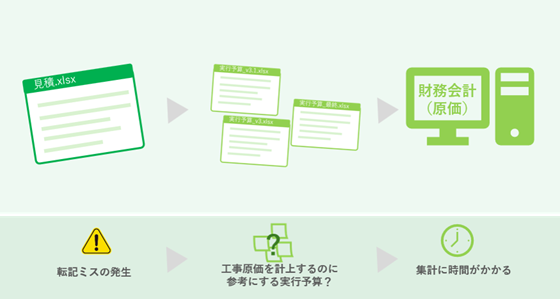 見積書と実行予算が別々のExcelで管理され転記ミスや二重入力が発生している建設現場のイメージ